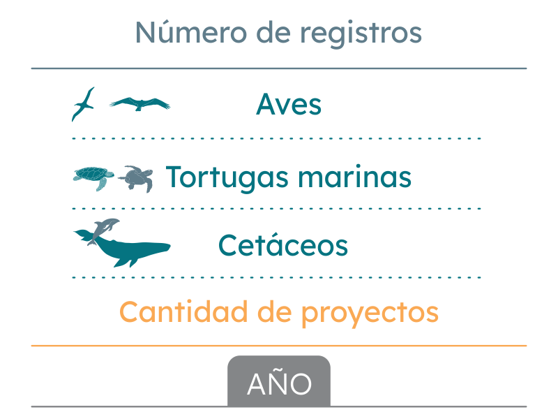 grafico-cifras-OFM-anuales